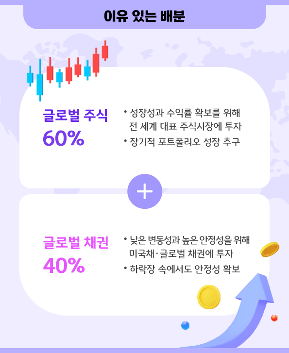 이유 있는 배분